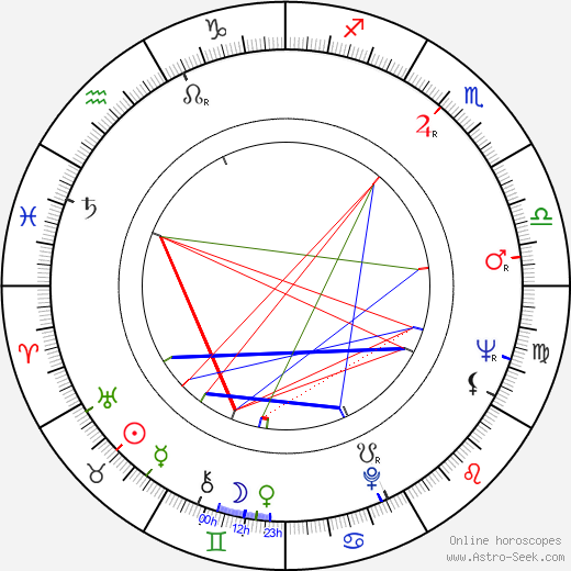 Robert Rehme birth chart, Robert Rehme astro natal horoscope, astrology