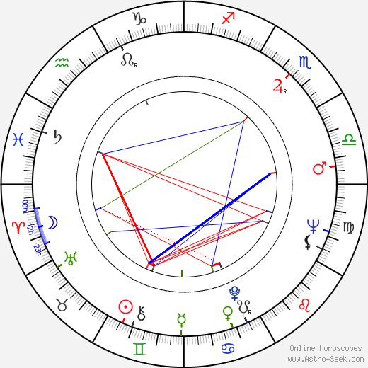 Roman Ráž birth chart, Roman Ráž astro natal horoscope, astrology