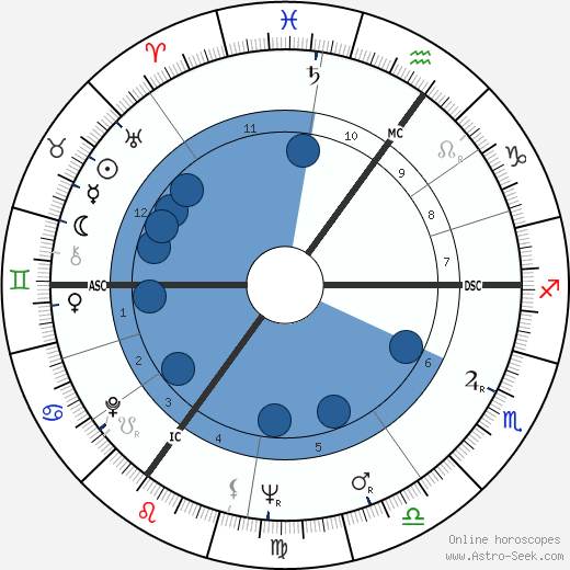 Rüdiger Nehberg wikipedia, horoscope, astrology, instagram