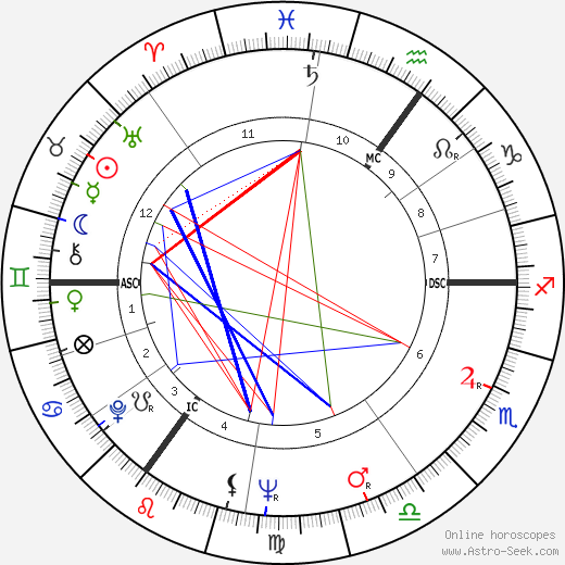 Rüdiger Nehberg birth chart, Rüdiger Nehberg astro natal horoscope, astrology