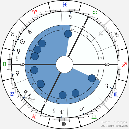 Salome Jens wikipedia, horoscope, astrology, instagram