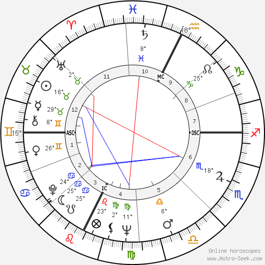 Salome Jens birth chart, biography, wikipedia 2023, 2024