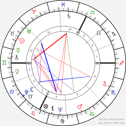 Salome Jens birth chart, Salome Jens astro natal horoscope, astrology