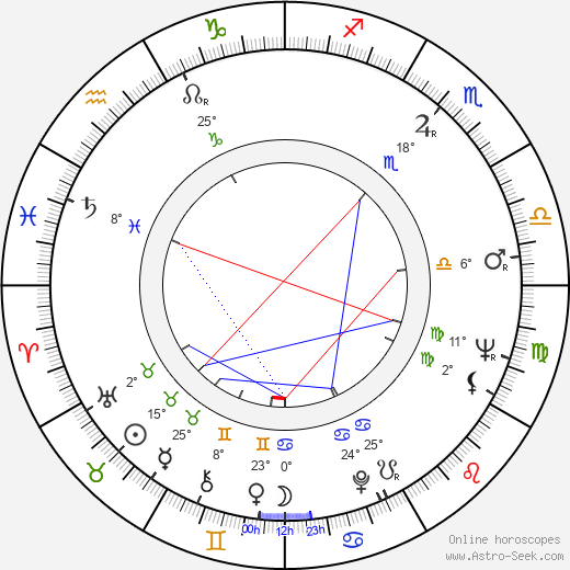 Uri Dan birth chart, biography, wikipedia 2023, 2024