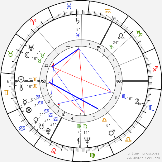 Valentino Gasparella birth chart, biography, wikipedia 2023, 2024