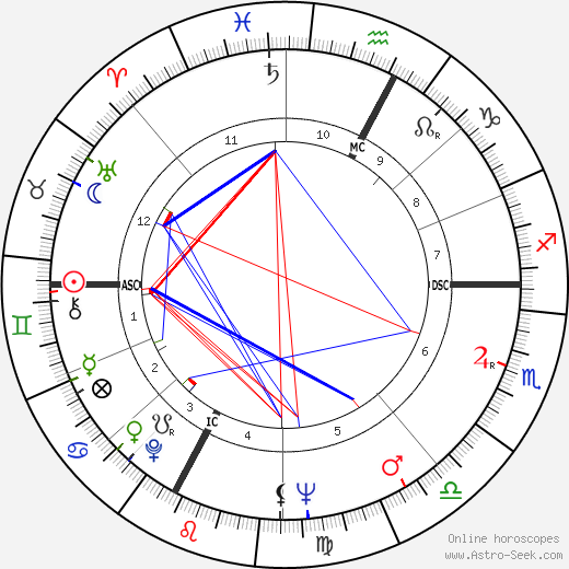 Valentino Gasparella birth chart, Valentino Gasparella astro natal horoscope, astrology