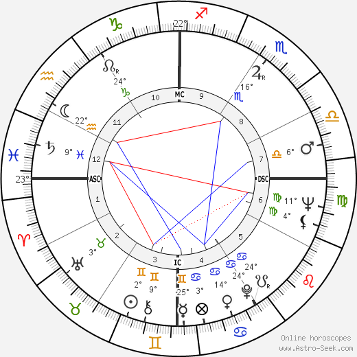 Victoria Shaw birth chart, biography, wikipedia 2024, 2025