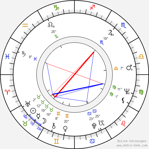 Vladimír Branislav birth chart, biography, wikipedia 2024, 2025