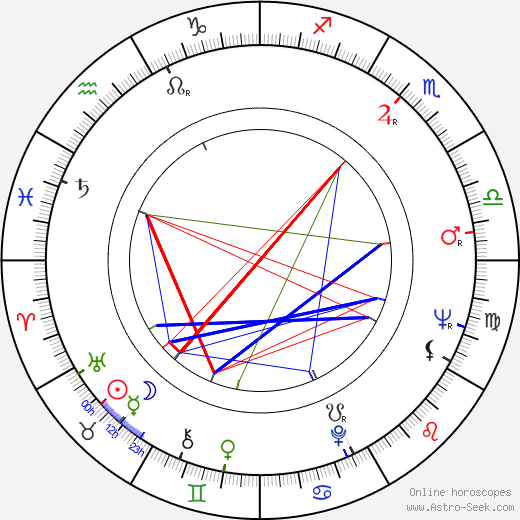 Vladimír Branislav birth chart, Vladimír Branislav astro natal horoscope, astrology