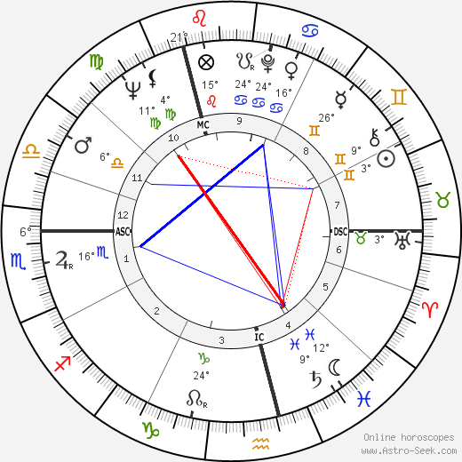 W. P. Kinsella birth chart, biography, wikipedia 2023, 2024