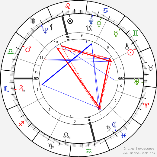 W. P. Kinsella birth chart, W. P. Kinsella astro natal horoscope, astrology