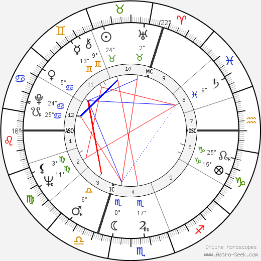 Yvon Douis birth chart, biography, wikipedia 2023, 2024