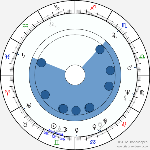 Andrzej Zarnecki wikipedia, horoscope, astrology, instagram