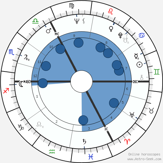 Belinda Lee horoscope, astrology, sign, zodiac, date of birth, instagram