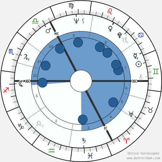 Belinda Lee wikipedia, biography, birth chart, instagram Belinda Lee wikipedia, horoscope, astrology, instagram