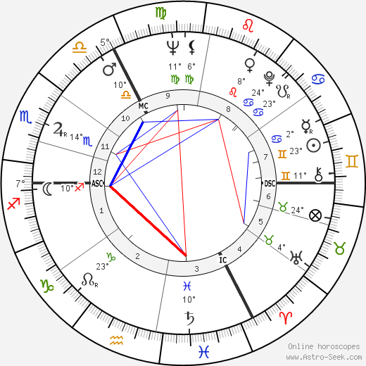 Belinda Lee birth chart, biography, wikipedia 2024, 2025