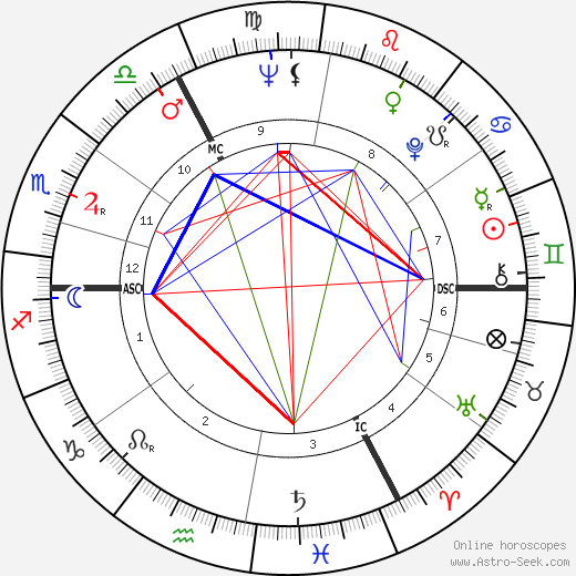 Belinda Lee birth chart, Belinda Lee astro natal horoscope, astrology