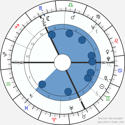 Christo Javacheff wikipedia, horoscope, astrology, instagram