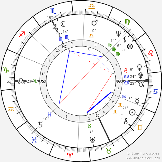 Christo Javacheff birth chart, biography, wikipedia 2023, 2024