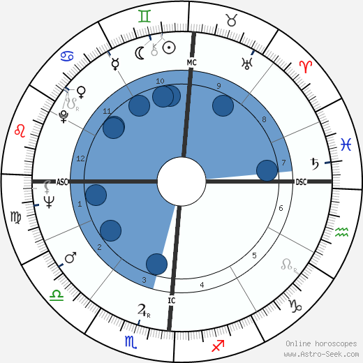 Clayton Eshleman wikipedia, horoscope, astrology, instagram