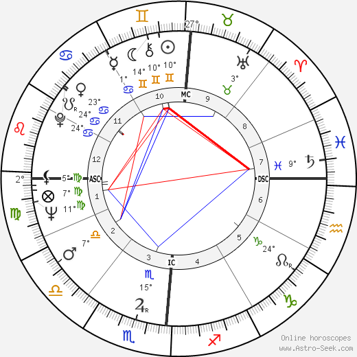 Clayton Eshleman birth chart, biography, wikipedia 2024, 2025
