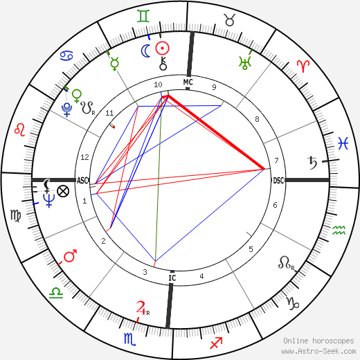 Clayton Eshleman birth chart, Clayton Eshleman astro natal horoscope, astrology