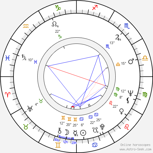 Dennis Crompton birth chart, biography, wikipedia 2024, 2025