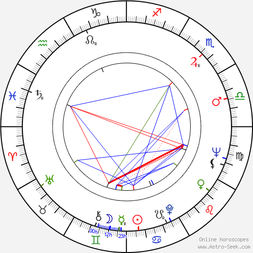 Dennis Crompton birth chart, Dennis Crompton astro natal horoscope, astrology