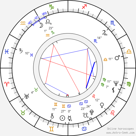 Derren Nesbitt birth chart, biography, wikipedia 2023, 2024