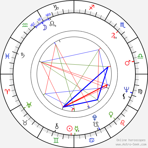 Derren Nesbitt birth chart, Derren Nesbitt astro natal horoscope, astrology