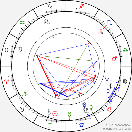 Diana Millay birth chart, Diana Millay astro natal horoscope, astrology