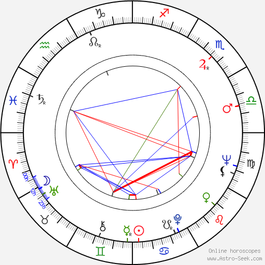 Eddie Floyd birth chart, Eddie Floyd astro natal horoscope, astrology