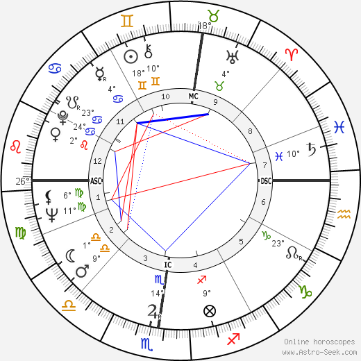 Elio Fiorucci birth chart, biography, wikipedia 2024, 2025