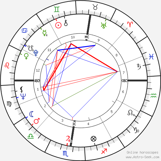 Elio Fiorucci birth chart, Elio Fiorucci astro natal horoscope, astrology