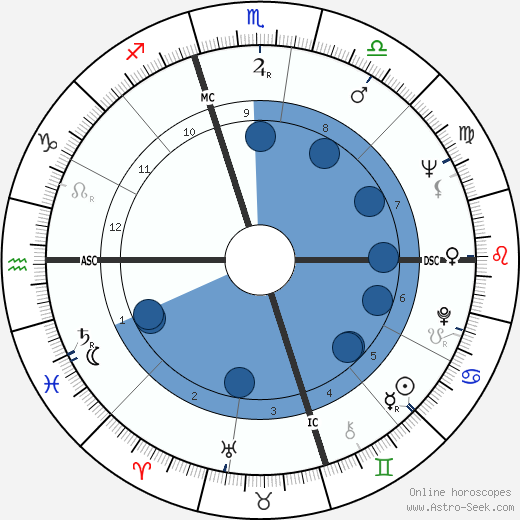 Emil John Luque wikipedia, biography, birth chart, instagram Emil John Luque wikipedia, horoscope, astrology, instagram