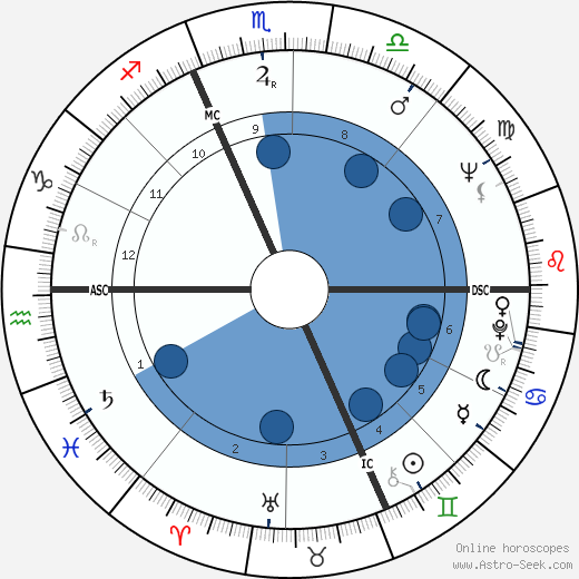 Enzo Jannaci wikipedia, horoscope, astrology, instagram