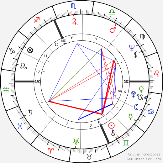 Enzo Jannaci birth chart, Enzo Jannaci astro natal horoscope, astrology