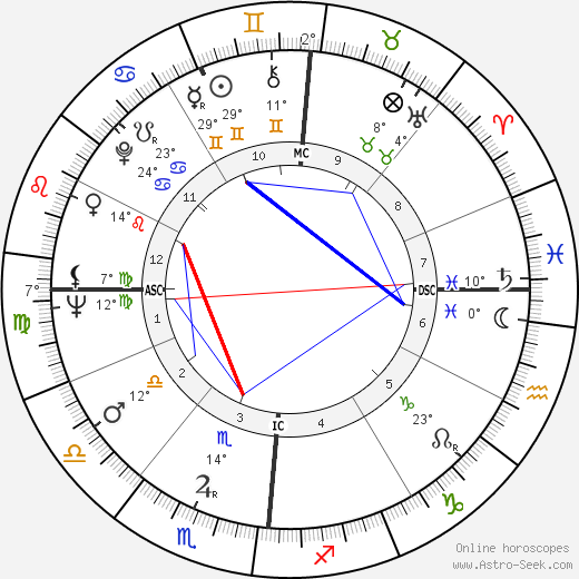 Françoise Sagan birth chart, biography, wikipedia 2023, 2024