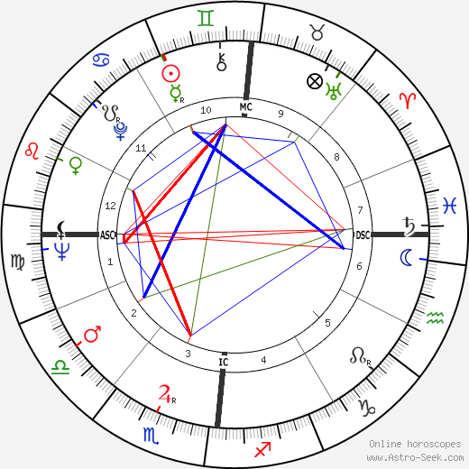 Françoise Sagan birth chart, Françoise Sagan astro natal horoscope, astrology