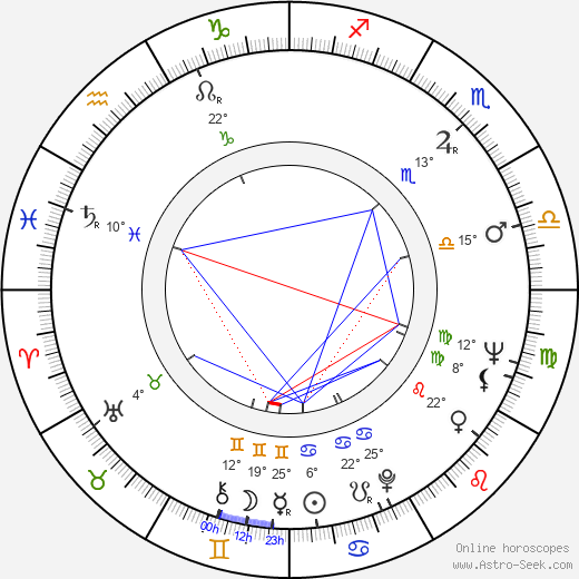 Garik Seko birth chart, biography, wikipedia 2024, 2025