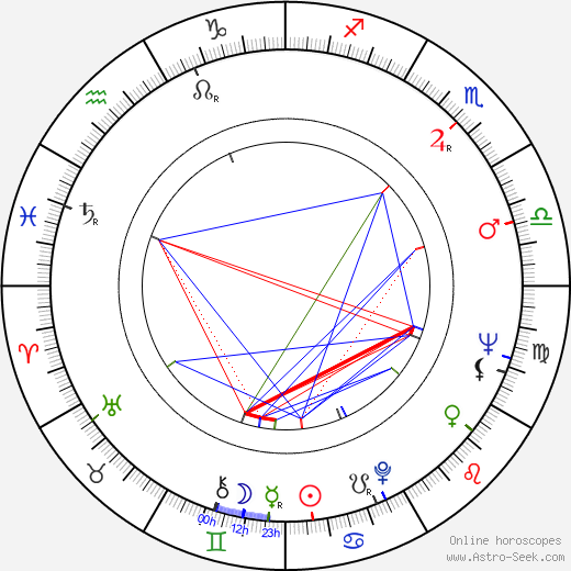 Garik Seko birth chart, Garik Seko astro natal horoscope, astrology