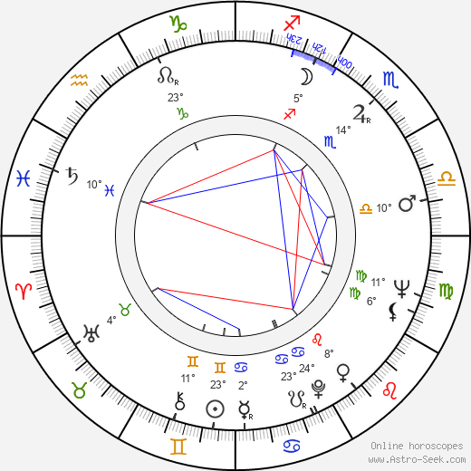 George Jonas birth chart, biography, wikipedia 2023, 2024