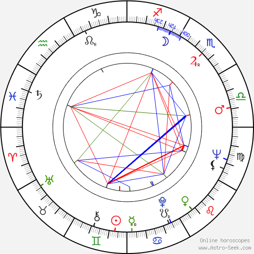 George Jonas birth chart, George Jonas astro natal horoscope, astrology