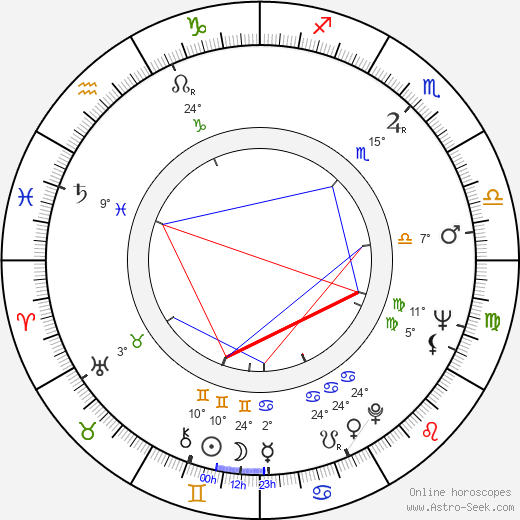 Giulia Rubini birth chart, biography, wikipedia 2023, 2024