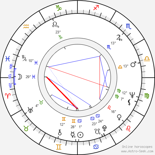 György Kárpáti birth chart, biography, wikipedia 2024, 2025