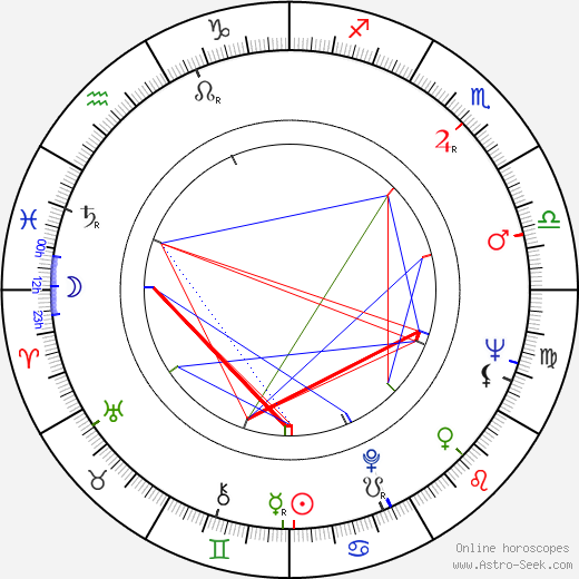 György Kárpáti birth chart, György Kárpáti astro natal horoscope, astrology