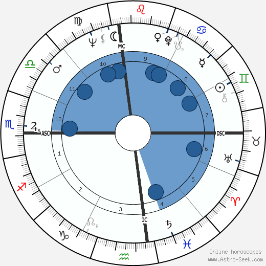 Harry Crews wikipedia, biography, birth chart, instagram Harry Crews wikipedia, horoscope, astrology, instagram