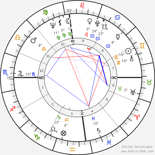 Harry Crews birth chart, biography, wikipedia 2024, 2025
