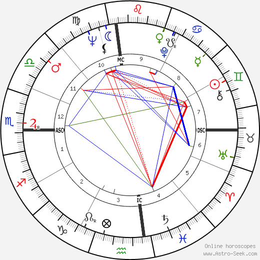 Harry Crews birth chart, Harry Crews astro natal horoscope, astrology