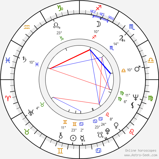 Harvey Miller birth chart, biography, wikipedia 2024, 2025